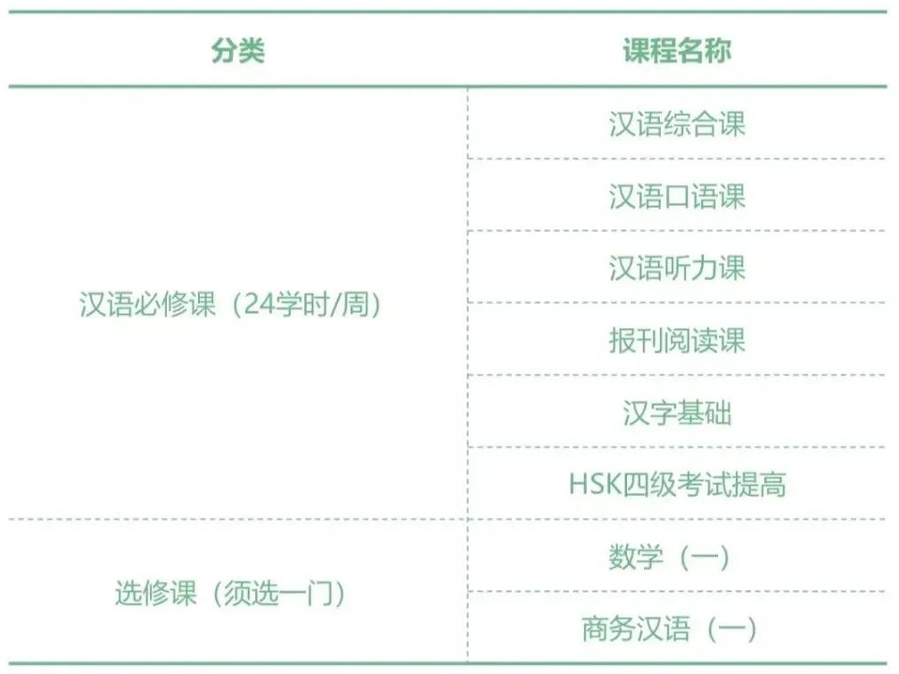 招生简章 | 2025华东师范大学国际学生预科项目招生简章