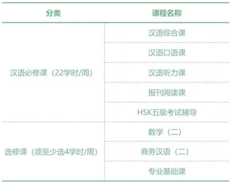 招生简章 | 2025华东师范大学国际学生预科项目招生简章