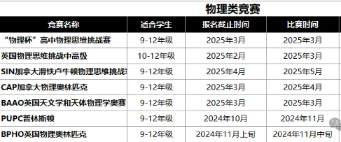 建议收藏！25年高质量国际竞赛盘点规划~