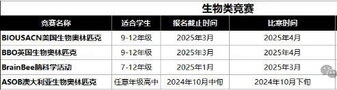 建议收藏！25年高质量国际竞赛盘点规划~