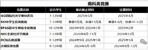 建议收藏！25年高质量国际竞赛盘点规划~