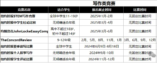 建议收藏！25年高质量国际竞赛盘点规划~