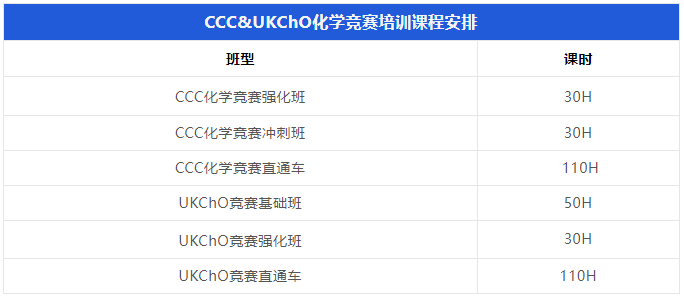 王牌化学竞赛CCC&UKCHO区别在哪里？该如何选择？附CCC&UKCHO化学竞赛培训班