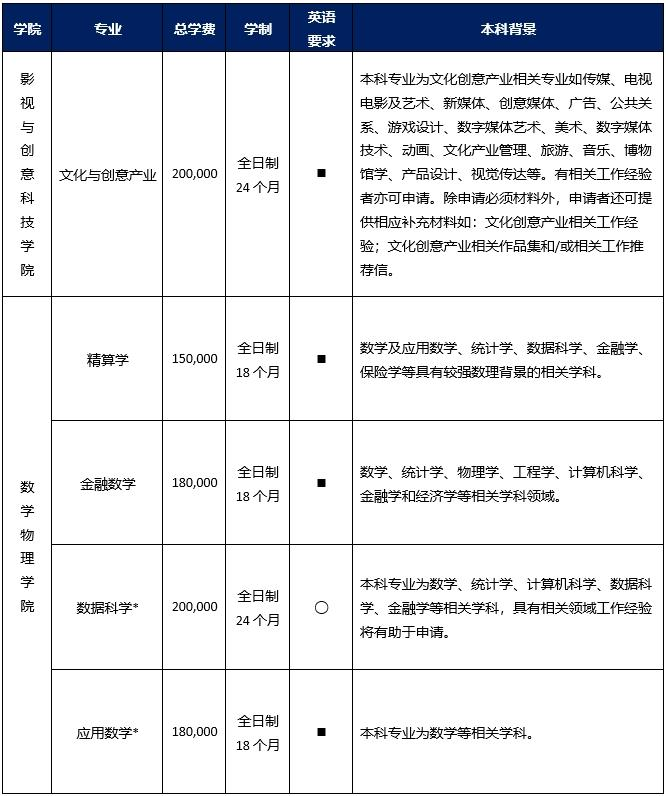 中外合办 | 西交利物浦大学2025硕士申请指南