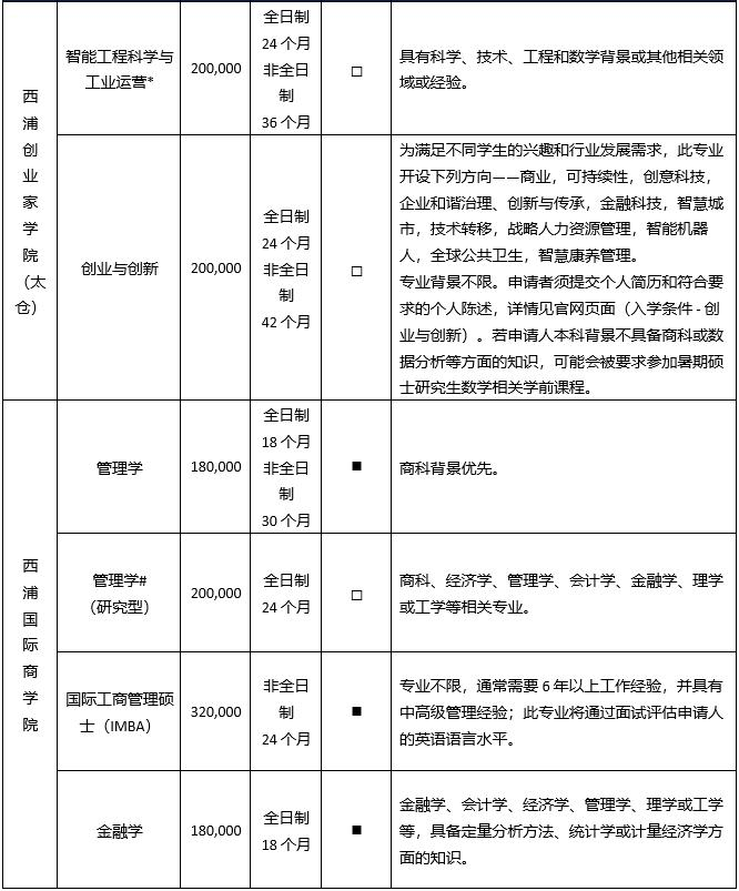 中外合办 | 西交利物浦大学2025硕士申请指南