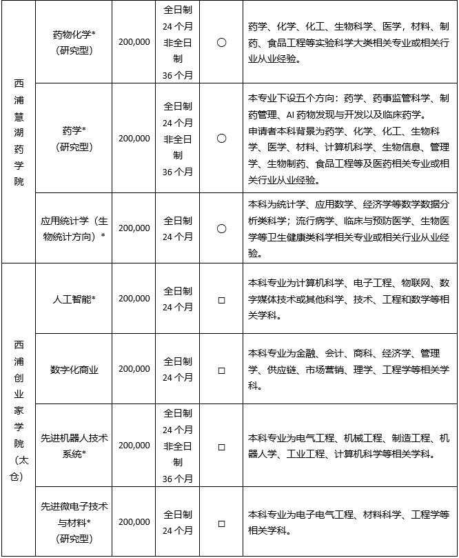 中外合办 | 西交利物浦大学2025硕士申请指南