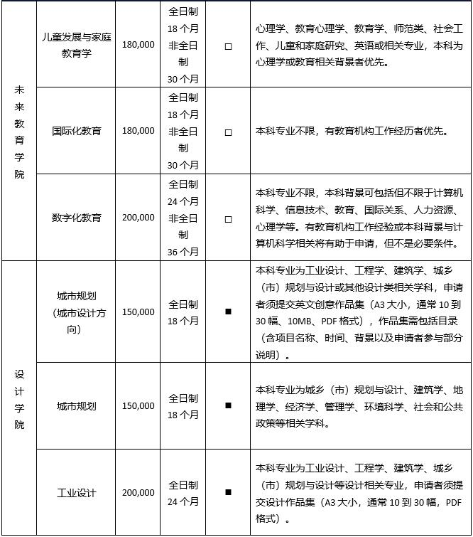 中外合办 | 西交利物浦大学2025硕士申请指南