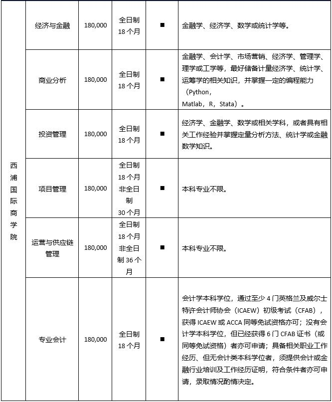 中外合办 | 西交利物浦大学2025硕士申请指南