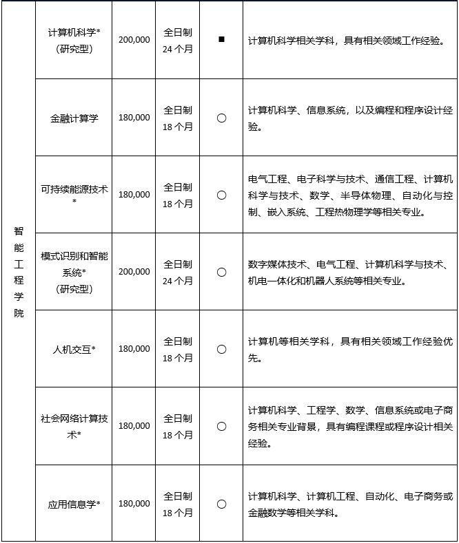 中外合办 | 西交利物浦大学2025硕士申请指南