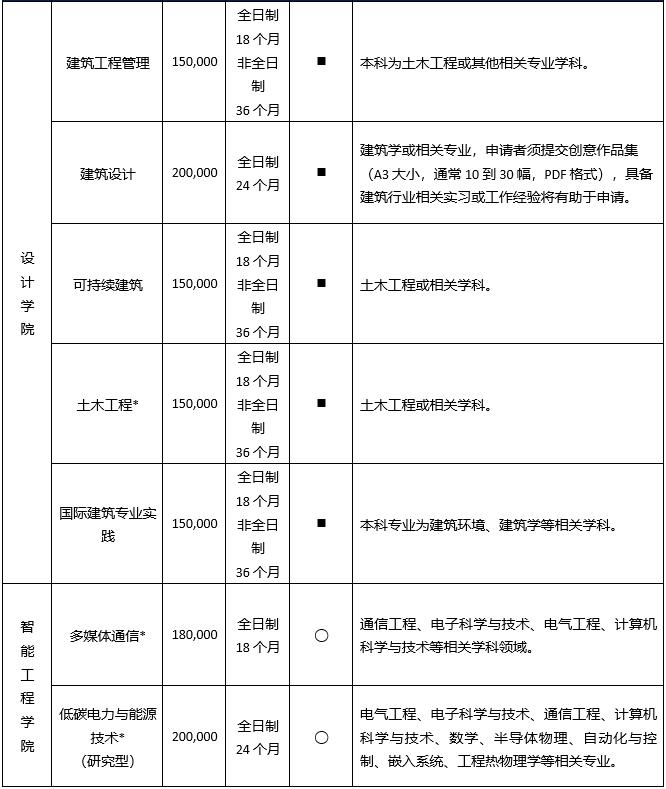 中外合办 | 西交利物浦大学2025硕士申请指南