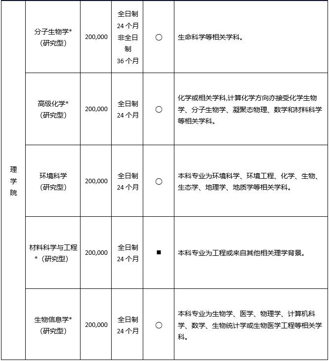 中外合办 | 西交利物浦大学2025硕士申请指南