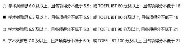 中外合办 | 西交利物浦大学2025硕士申请指南