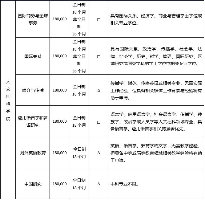 中外合办 | 西交利物浦大学2025硕士申请指南