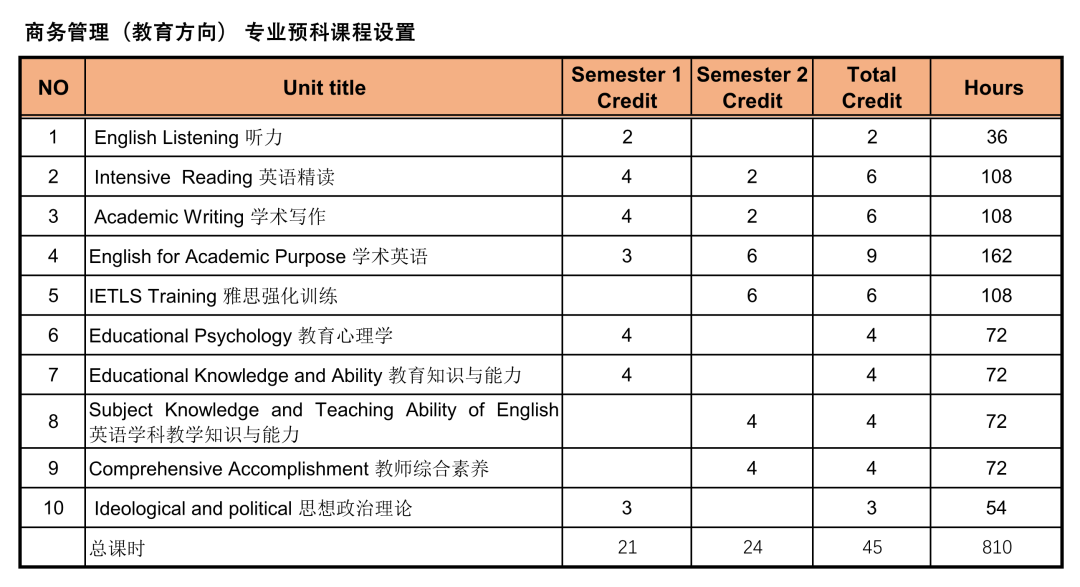 2025年华东师范大学（教育部留学中心）3+1国际本科招生专业录取要求及报考指南