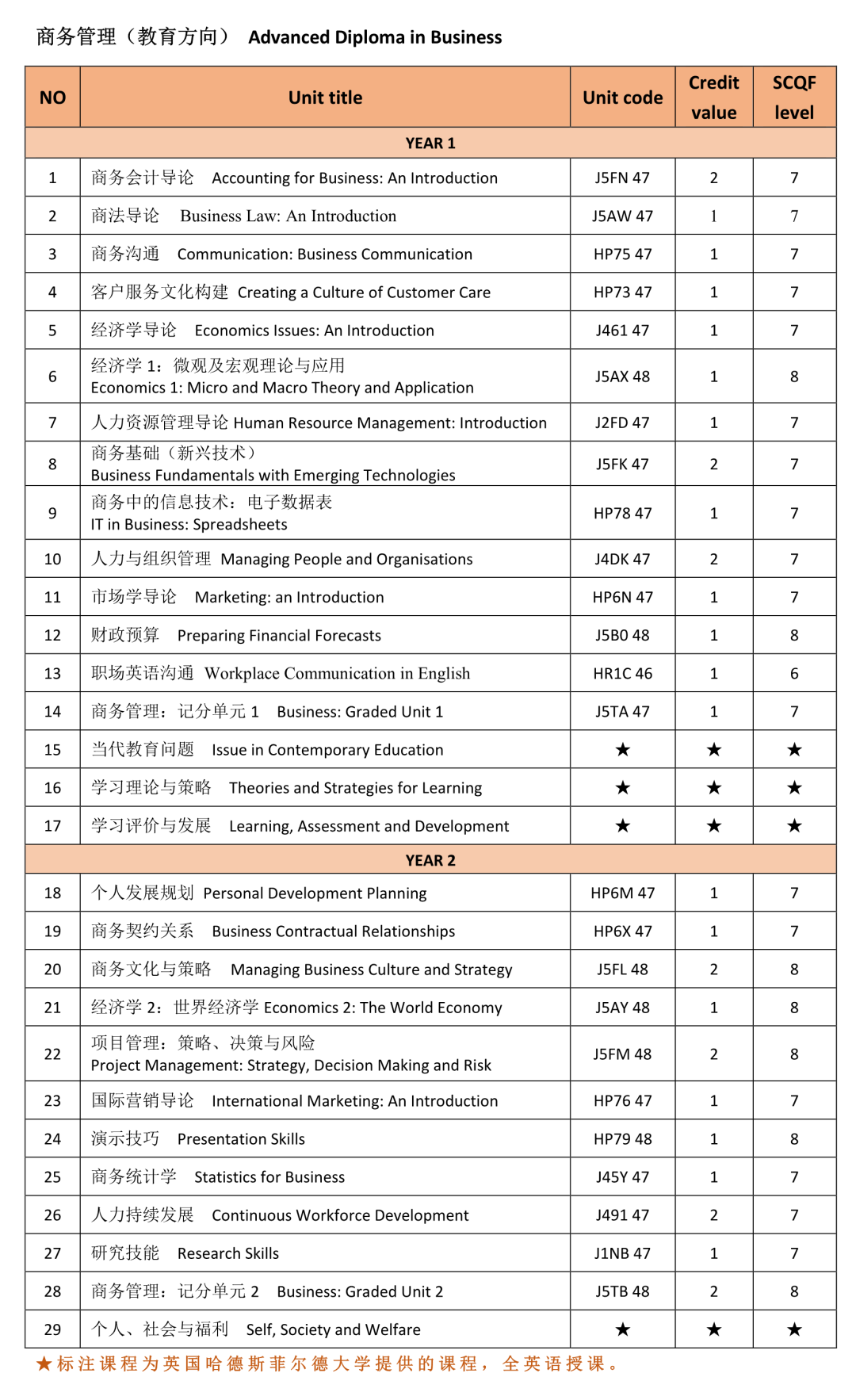 2025年华东师范大学（教育部留学中心）3+1国际本科招生专业录取要求及报考指南