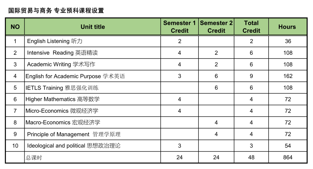 2025年华东师范大学（教育部留学中心）3+1国际本科招生专业录取要求及报考指南