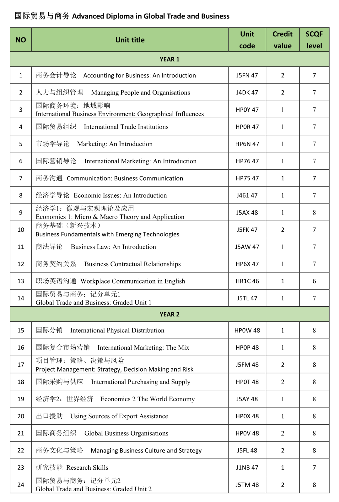 2025年华东师范大学（教育部留学中心）3+1国际本科招生专业录取要求及报考指南