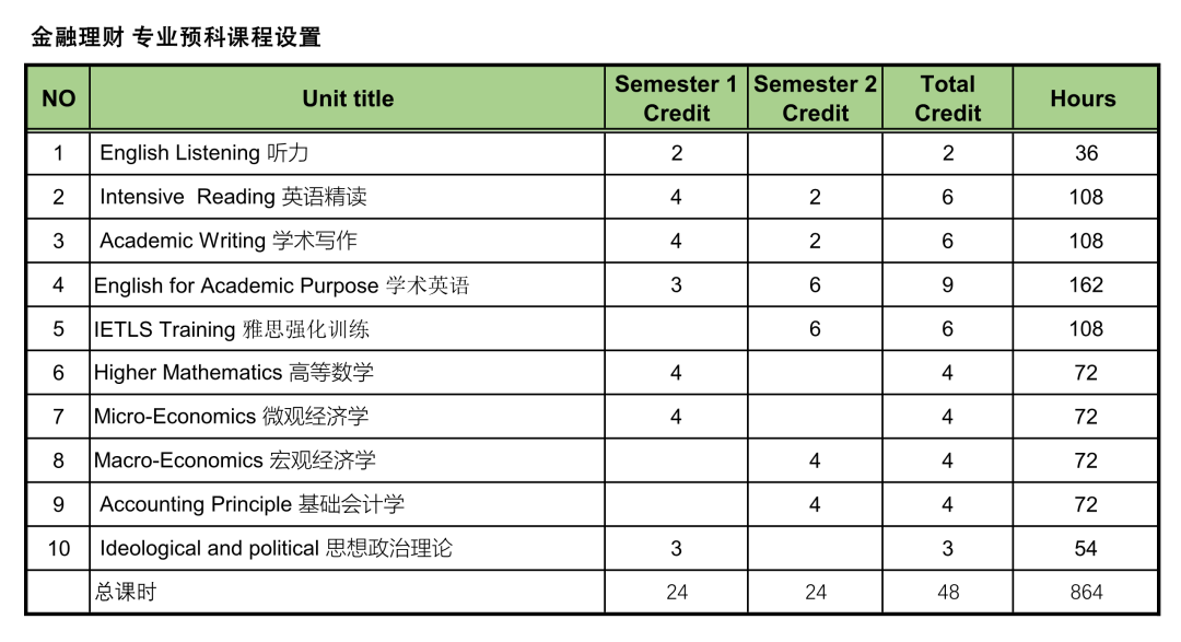 2025年华东师范大学（教育部留学中心）3+1国际本科招生专业录取要求及报考指南