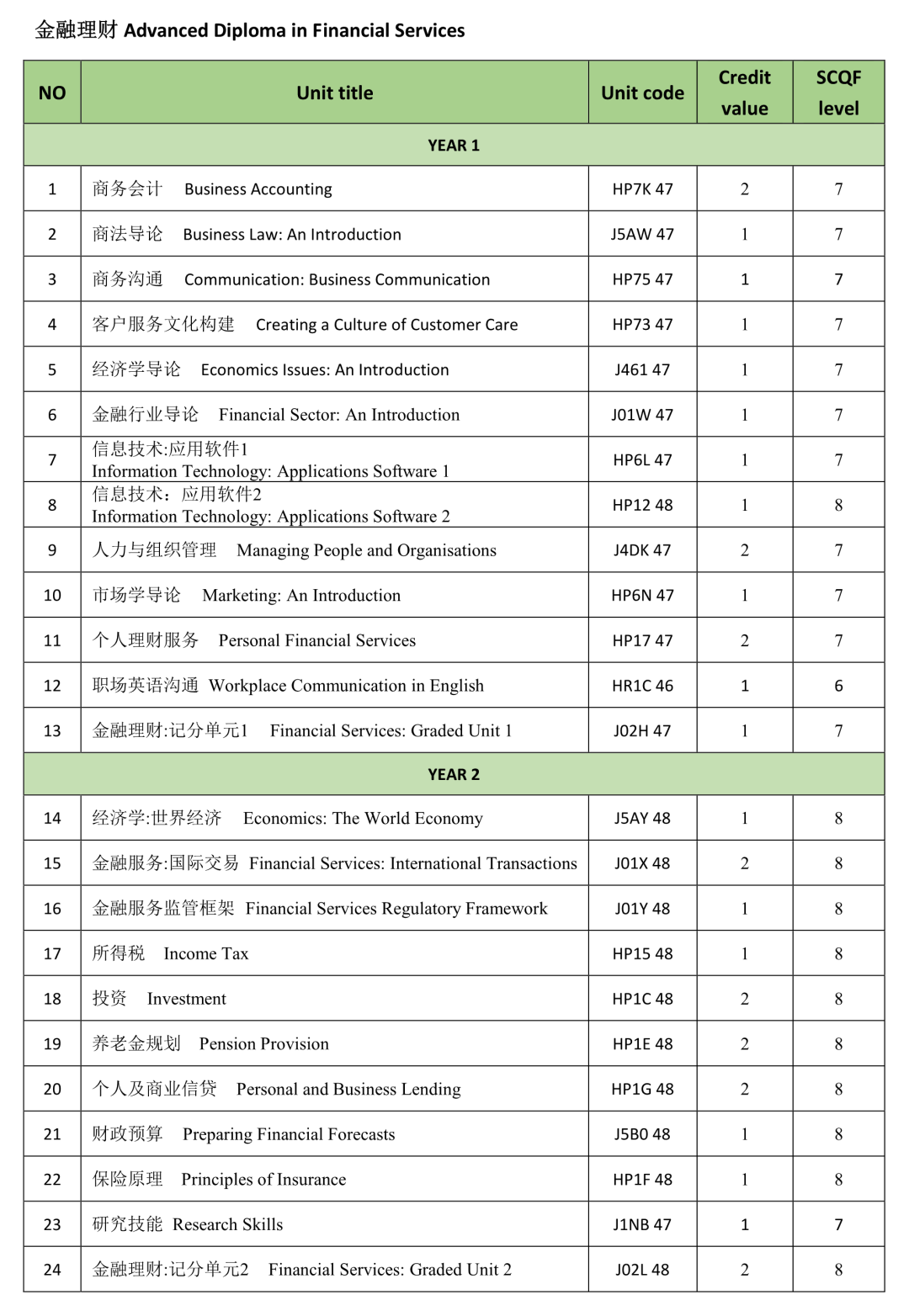 2025年华东师范大学（教育部留学中心）3+1国际本科招生专业录取要求及报考指南