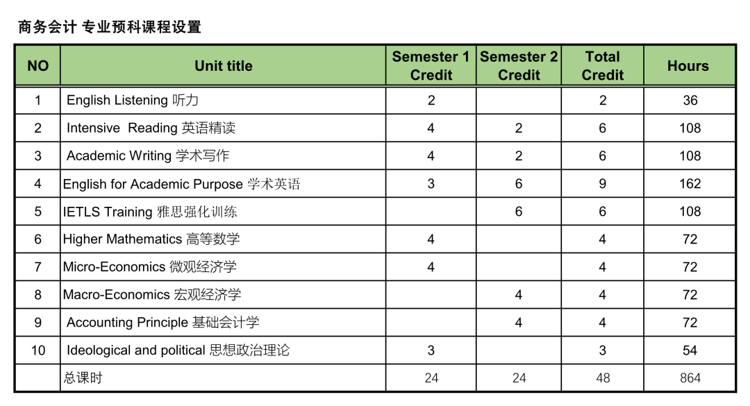 2025年华东师范大学（教育部留学中心）3+1国际本科招生专业录取要求及报考指南