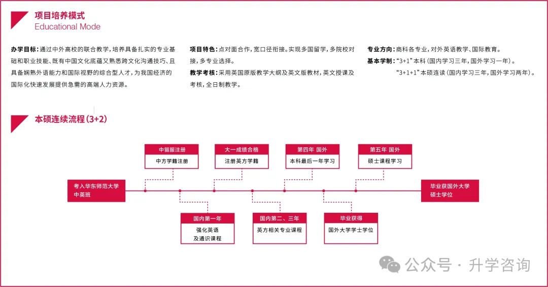 2025年华东师范大学（教育部留学中心）3+1国际本科招生专业录取要求及报考指南