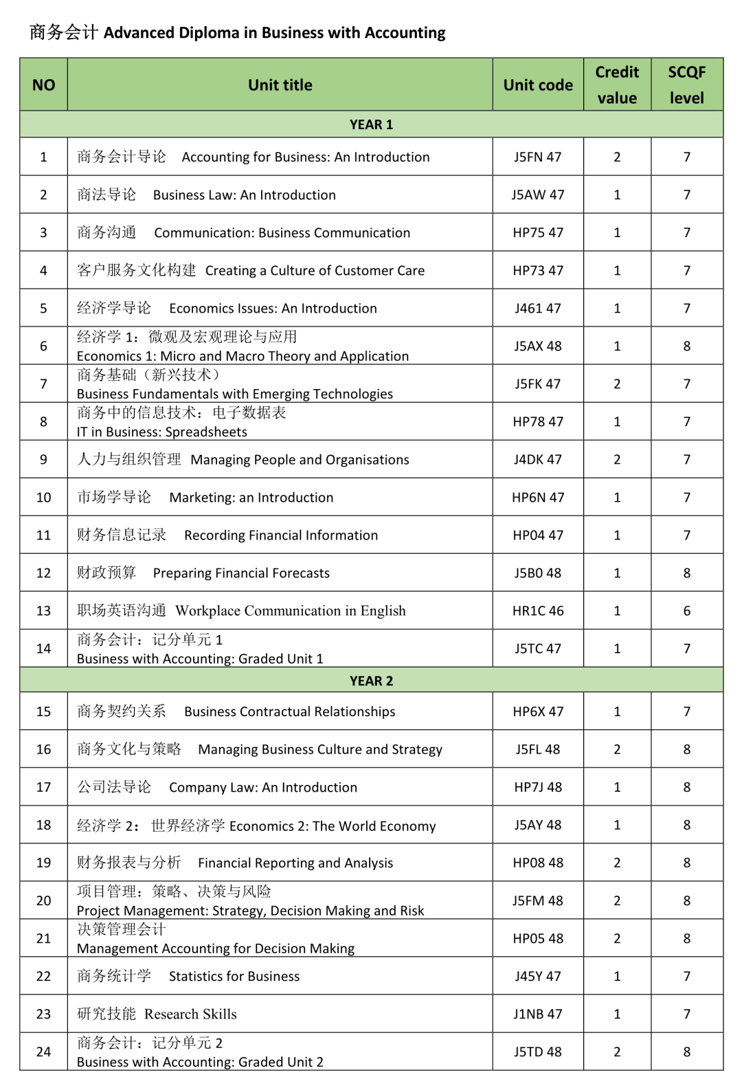 2025年华东师范大学（教育部留学中心）3+1国际本科招生专业录取要求及报考指南