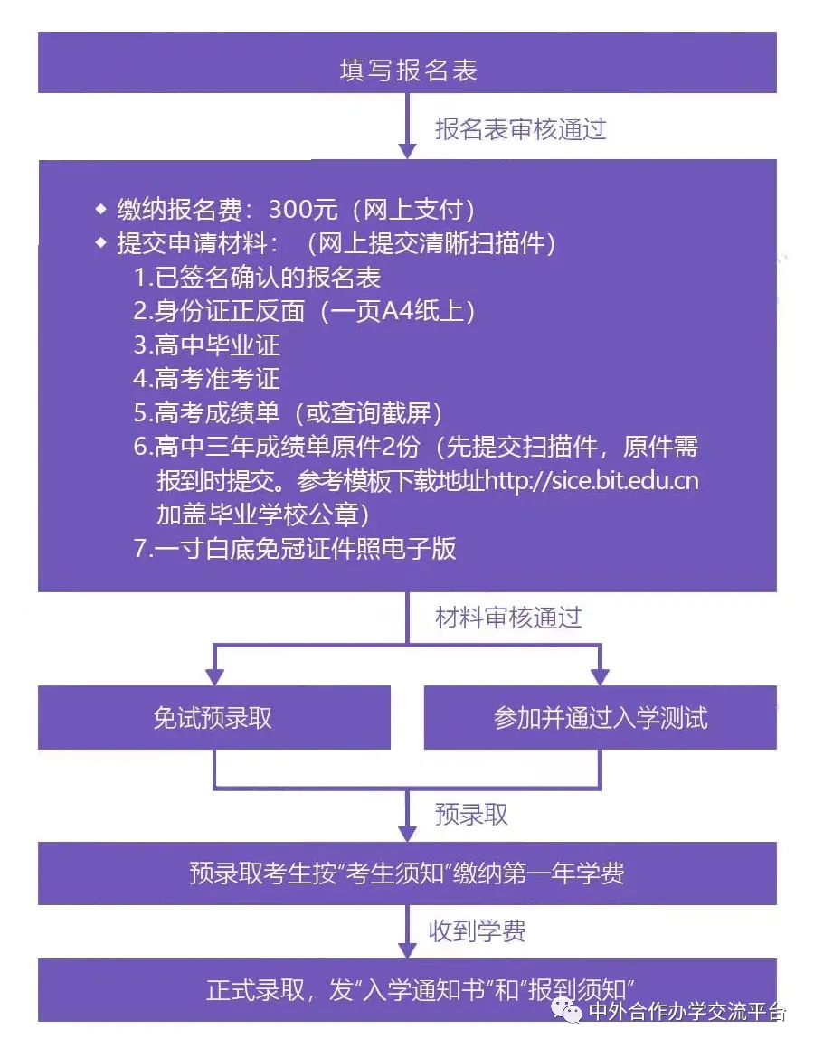 【本科招生】北京理工大学4+0国际本科2024年计划外自主招生简章（2025年招生简章即将公布，记得关注别错过）