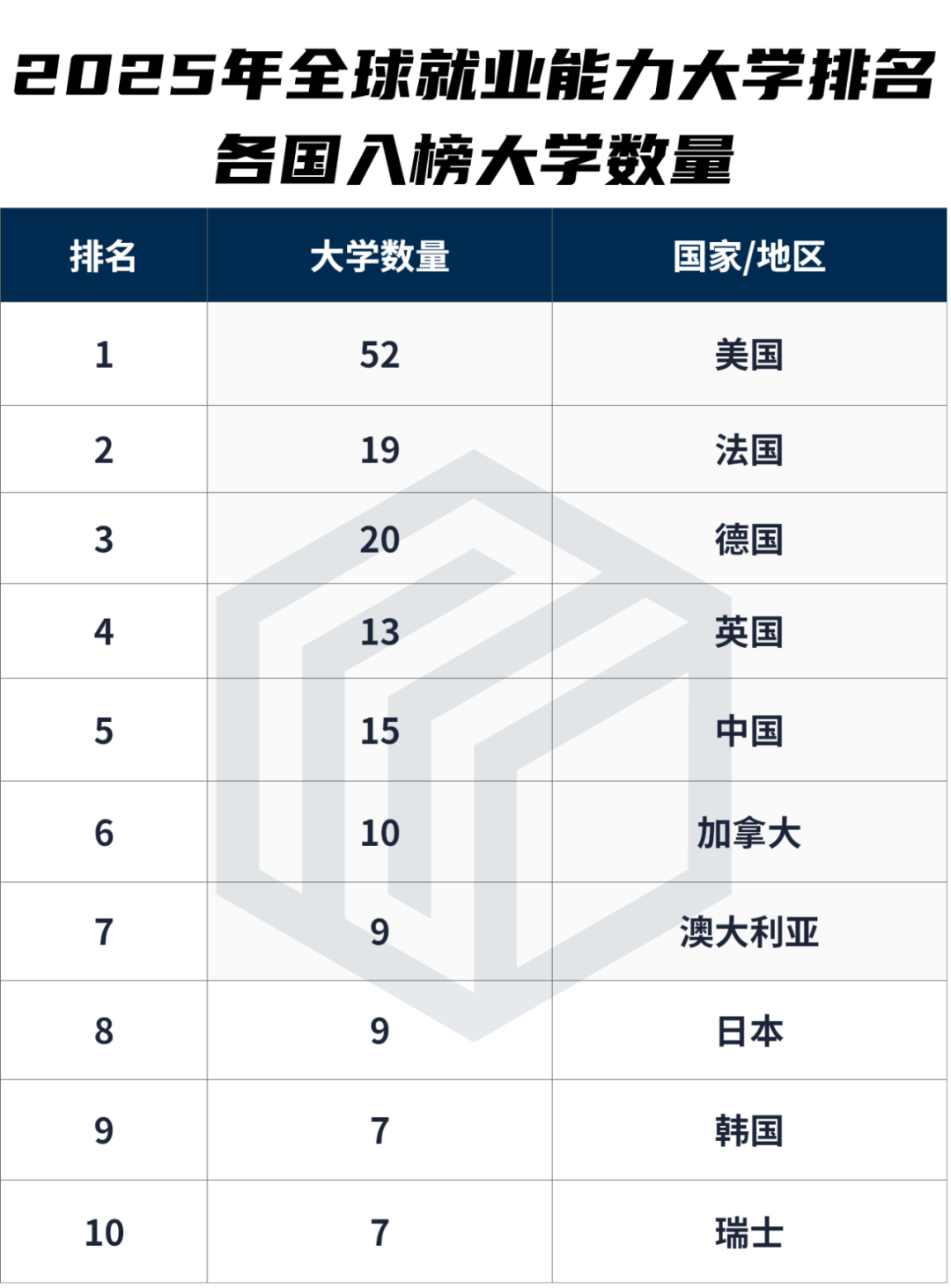 港科超港大...就业哪校强？2025泰晤士全球大学就业力排名发布！