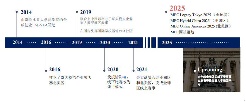 冲藤利器报名开启！2024-25哥大MEC商赛首次增设中国赛区！