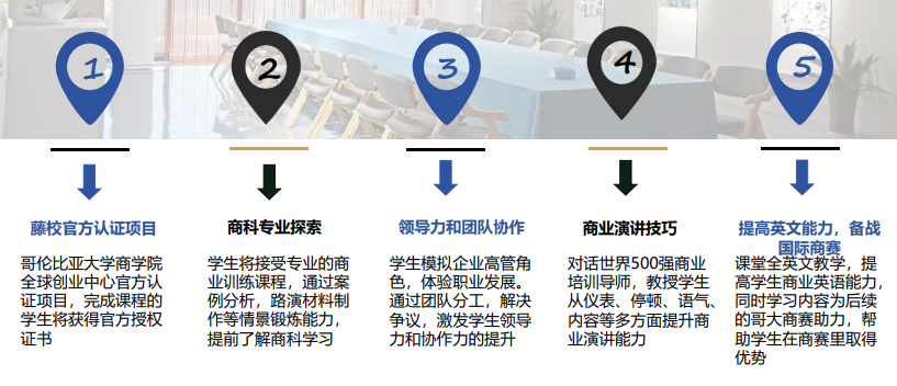 冲藤利器报名开启！2024-25哥大MEC商赛首次增设中国赛区！