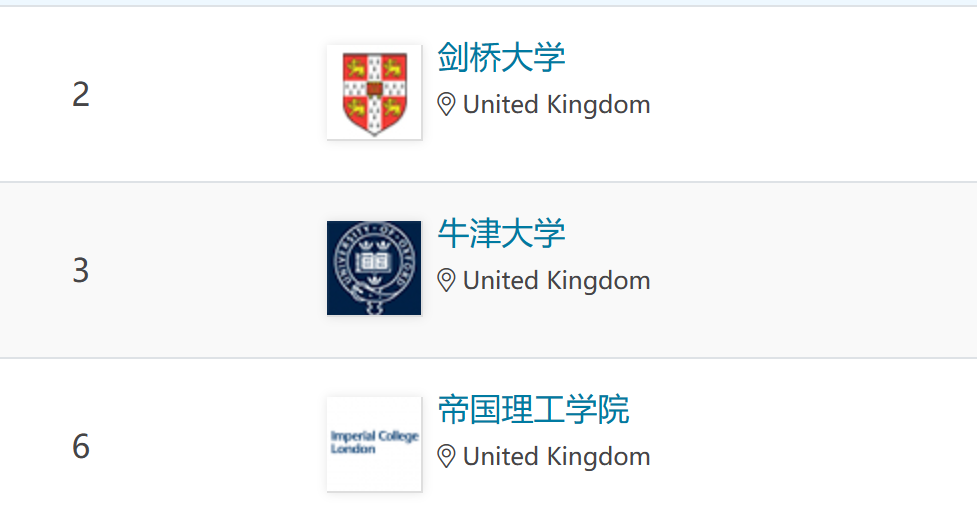 英国“G6”院校确定了？KCL、爱丁堡、曼大、华威、布大…谁才是赢家？