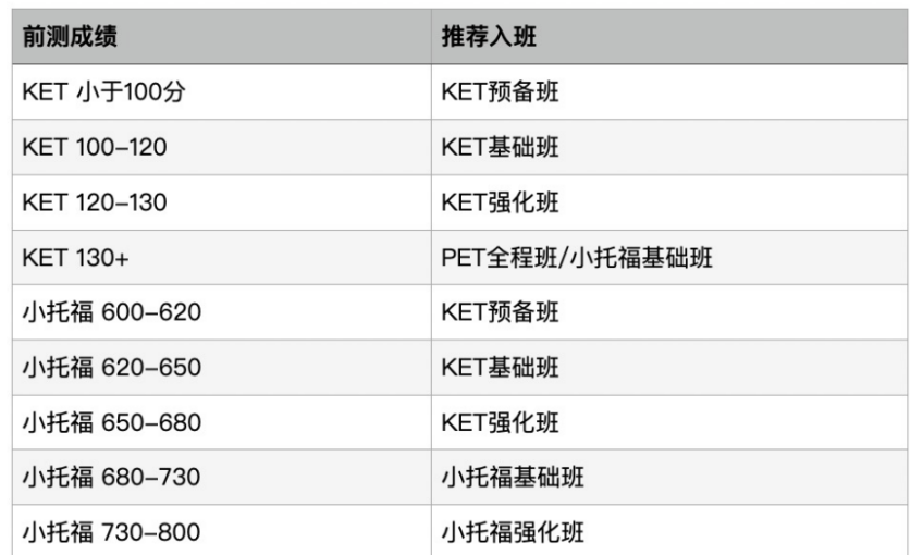 KET备考教材分享！！Power UP教材和Think教材！