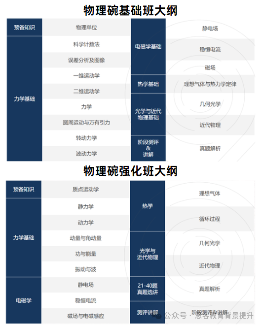 难度再升？2024年BPHO分数线预测！附BPHO报名规则变动详解