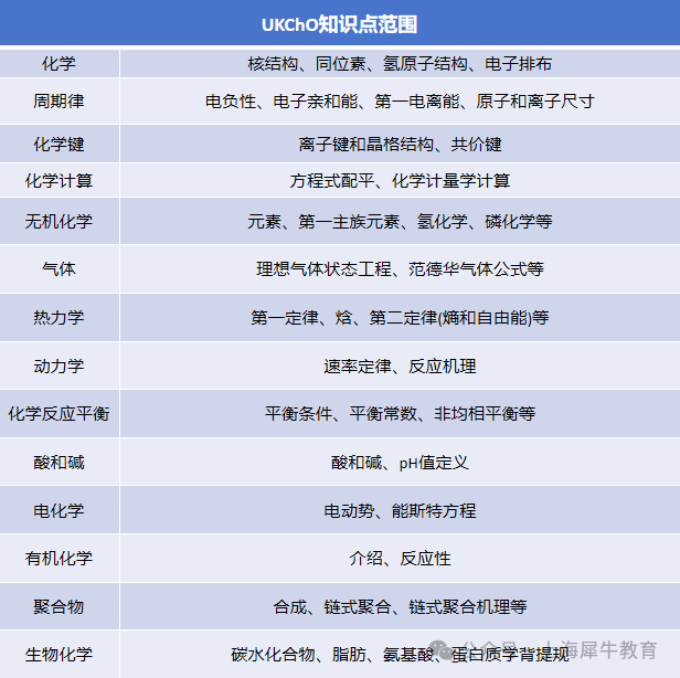 2025年UKChO化学竞赛这么备考能拿金奖？