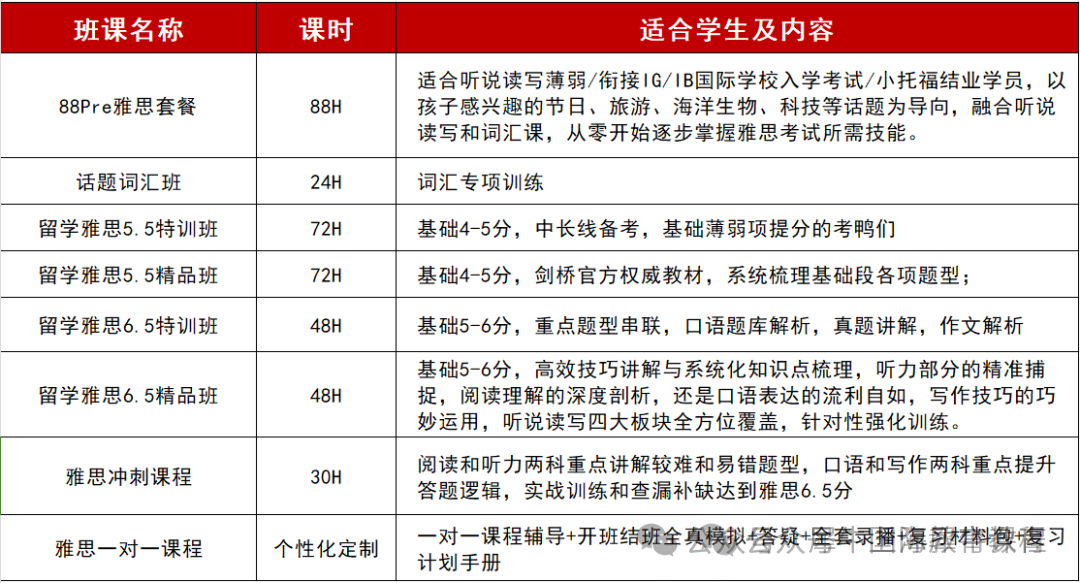 雅思6.5分速效冲刺班培训课程！20节课轻松拿下雅思6.5！