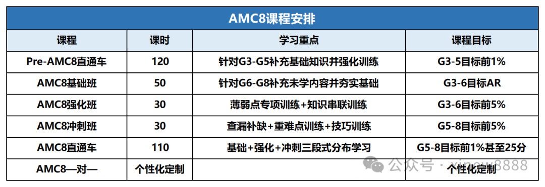 √AMC8竞赛知识点拆解，搞懂这些，备考更轻松！