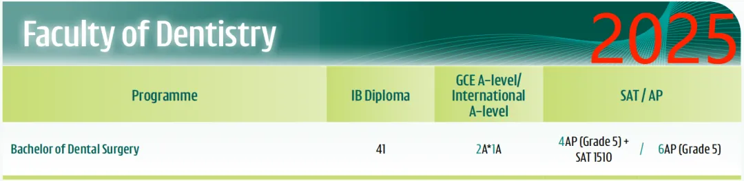 伪造IB成绩70万读港大1年就被清退？IB学生：申港大拿offer有多难，我们能不知道？