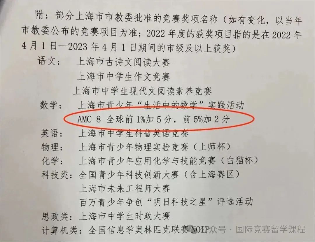 AMC8竞赛到底是啥?AMC8竞赛规则/含金量/考察内容