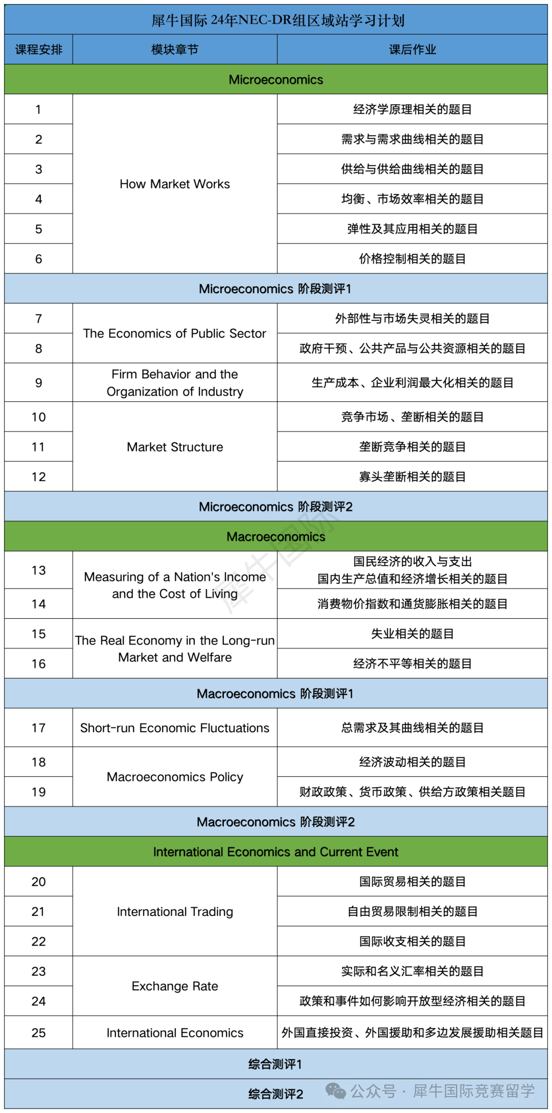 NEC全美经济挑战赛DR/AS组别真题!NEC考前冲刺辅导哪家好？