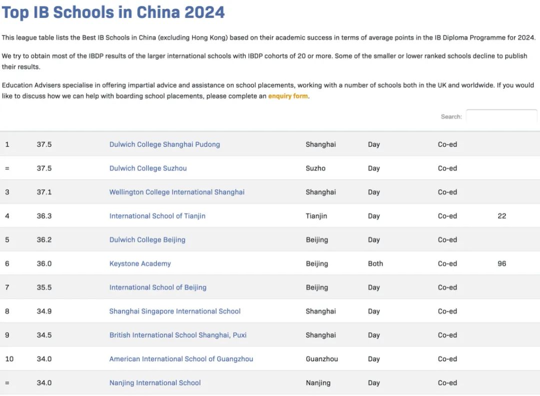 IB党必看：最新全球IB学校排名，国内6所进入前百！