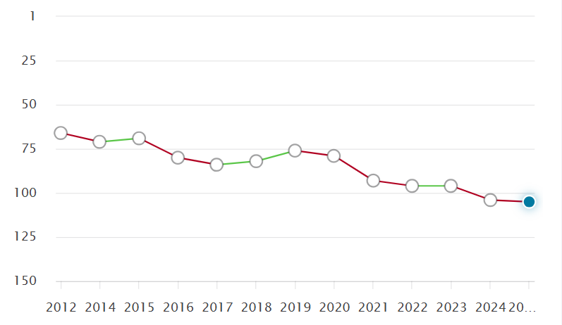 这几所英国大学，QS排名跌落“神坛”，但每年都被申爆！