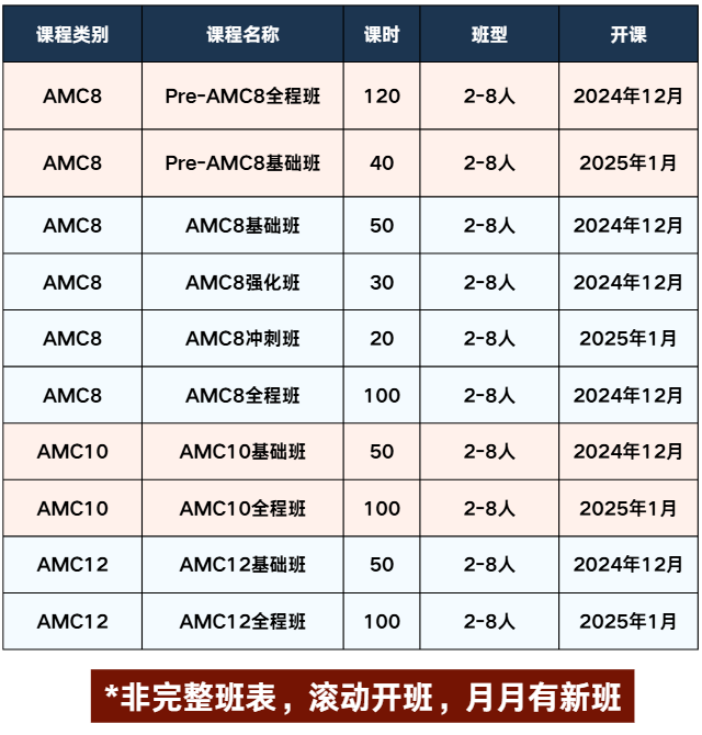 深圳学生参加AMC竞赛对升学有帮助吗？AMC数学竞赛保姆级详解！