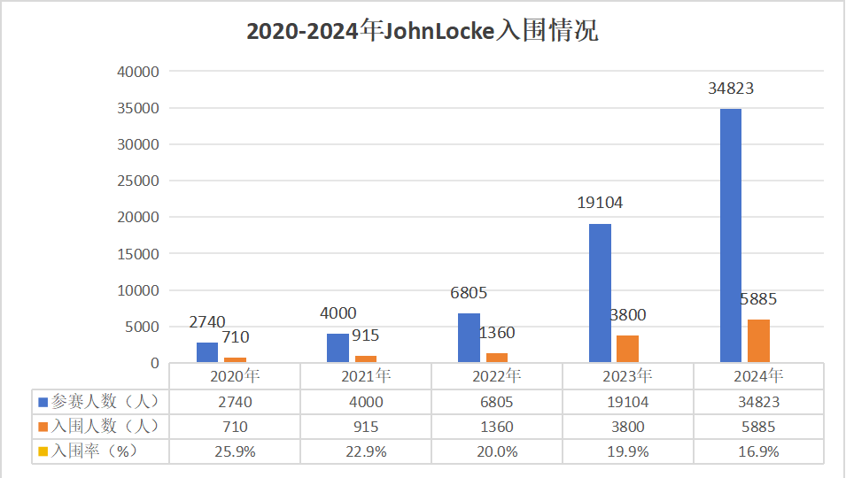 Johnlocke论文写作初次参赛如何拿奖？4大写作技巧让你的文章脱颖而出！