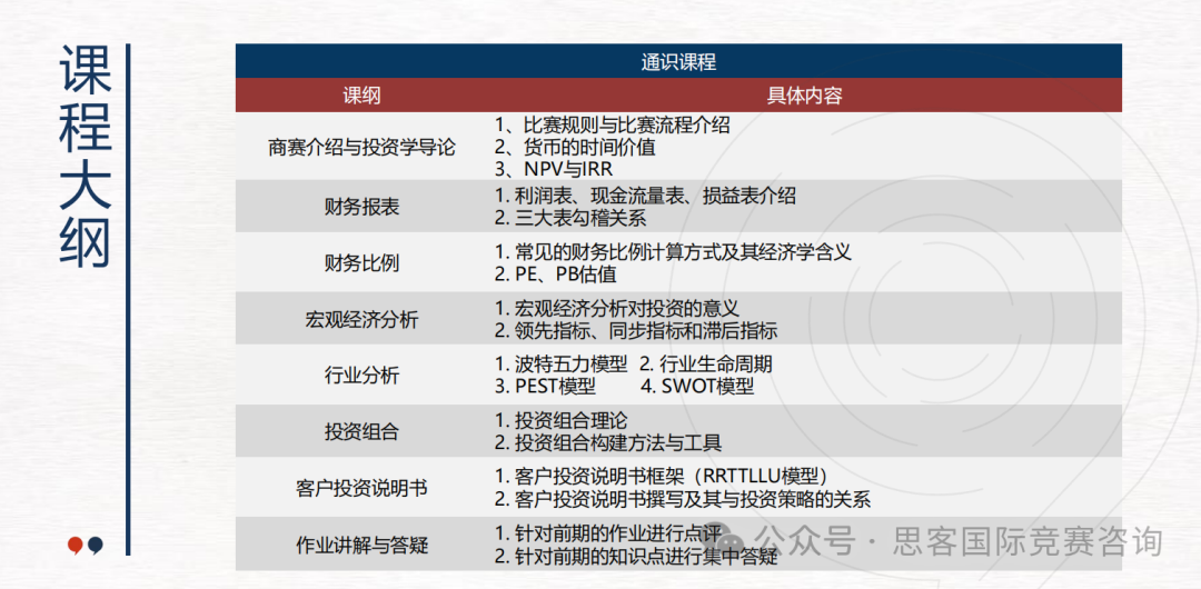 商赛入门！门槛低、高含金量的SIC竞赛是什么？2025年SIC春季赛怎么打？