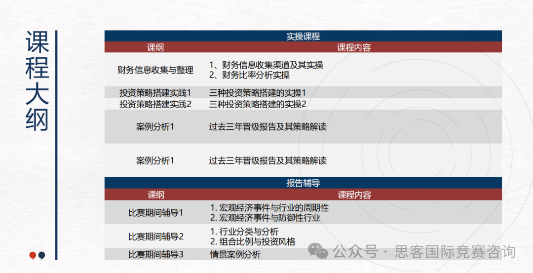 商赛入门！门槛低、高含金量的SIC竞赛是什么？2025年SIC春季赛怎么打？