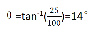 超细节的AP物理1新考纲分析（内含大量重要例题）