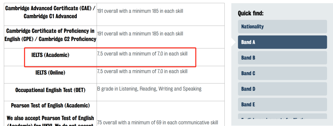 突发！这所英国贵族名校降低雅思成绩要求！