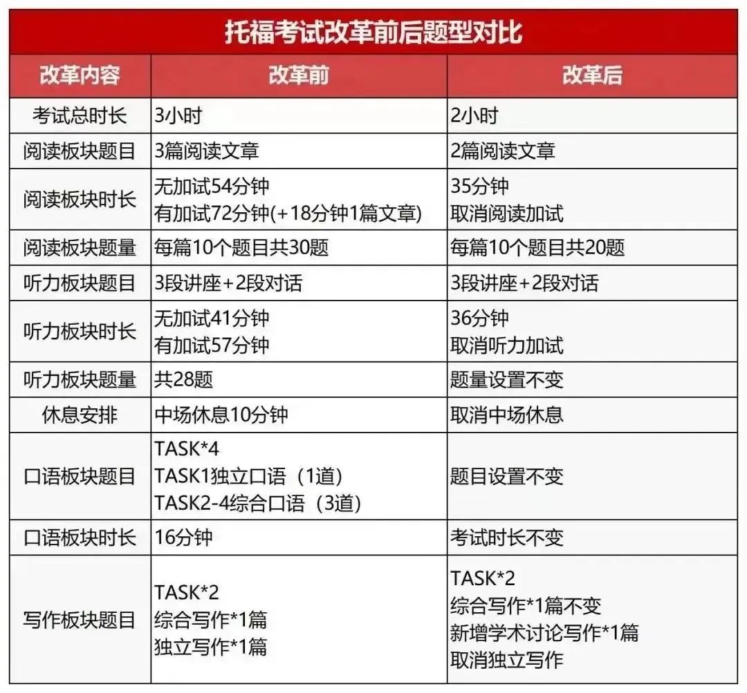 托福备考术语全攻略：新手快速上手指南！