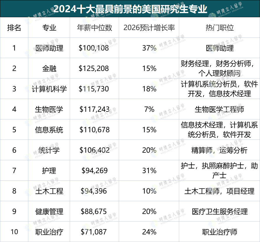 全球「就业最牛」的250所大学！这5所按头安利，HR直接到学校捞人！