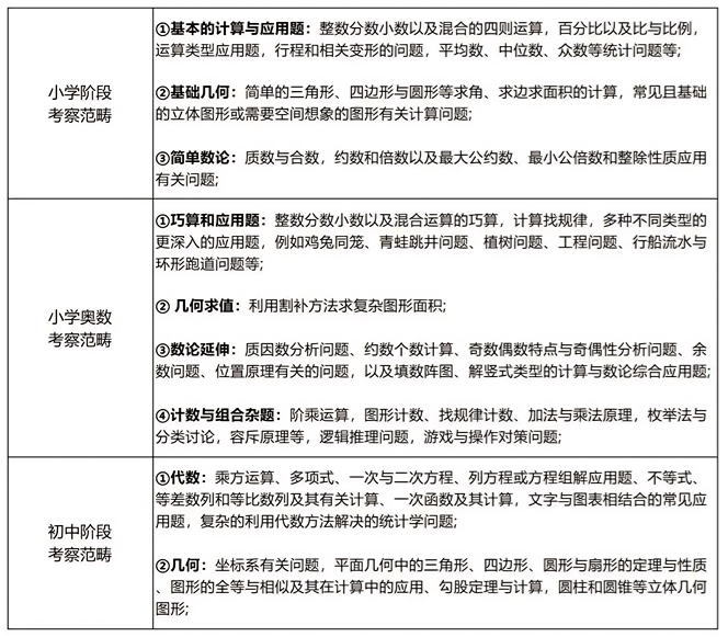 AMC8竞赛和袋鼠数学竞赛超详细对比，看完就知道怎么选了